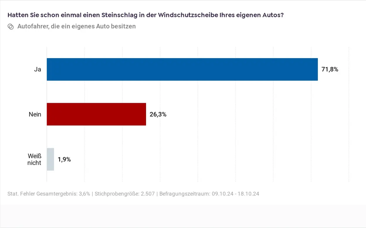 Grafik zum Steinschlag