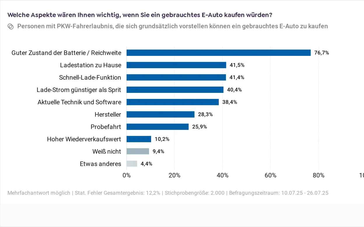 Infografik zu den Kriterien für den Kauf eines gebrauchten E-Autos