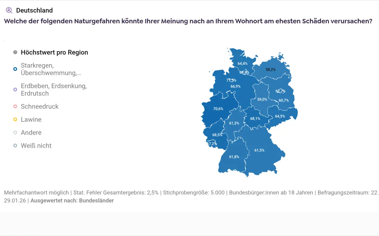 Grafik: Welche Naturgefahr könnte am ehesten Schäden verursachen? (Auswertung nach Bundesland)