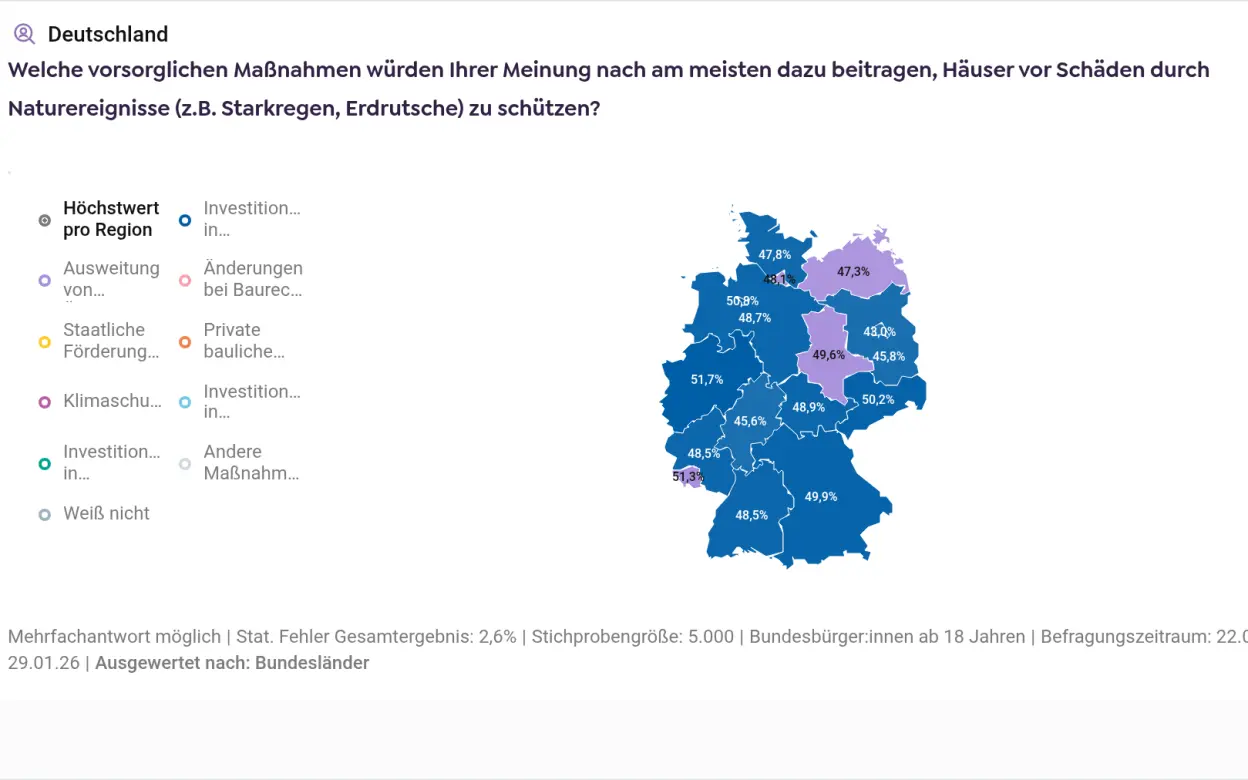 Grafik: Welche Maßnahmen könnten Häuser vor Schäden durch Naturereignisse schützen? (Auswertung nach Bundesland)