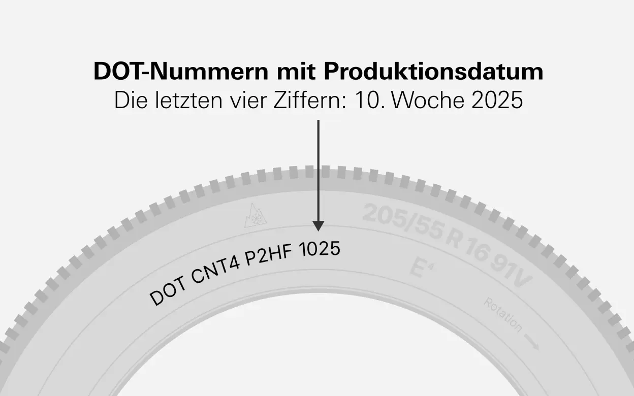 Infografik DOT-Nummer auf Reifen